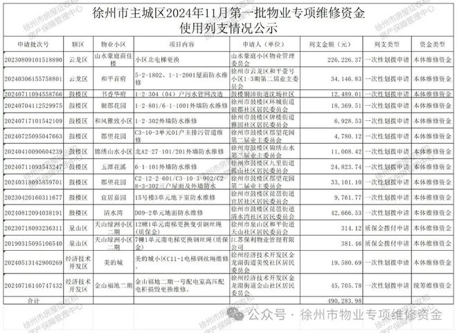 知；名单公示！涉及一大批中小学幼儿园教师…凯发K8国际版辣汤早新闻 徐马最新领物通(图1)